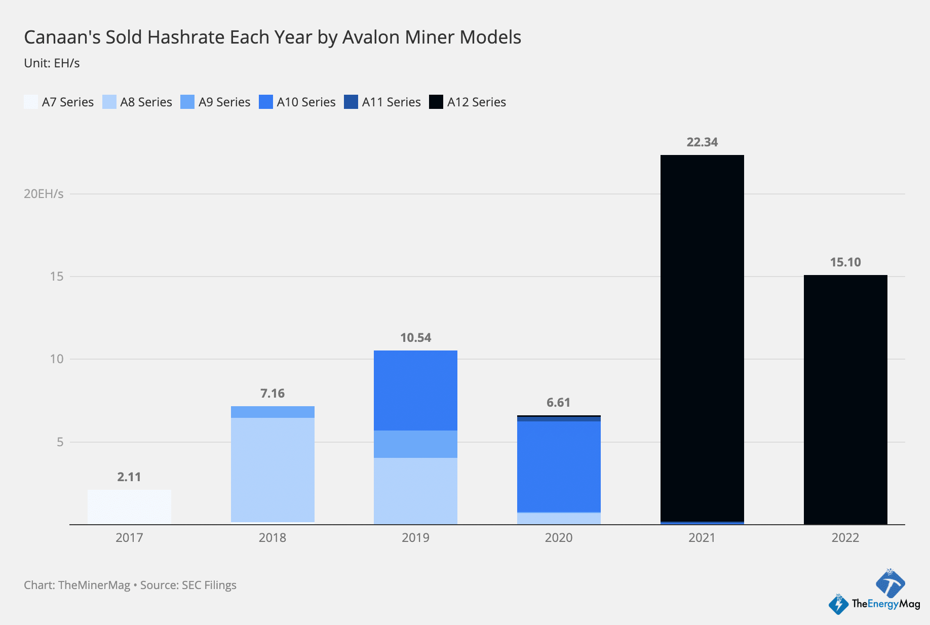 Did Bitcoin Mining Help Expedite Huawei’s Kirin Chip Comeback?
