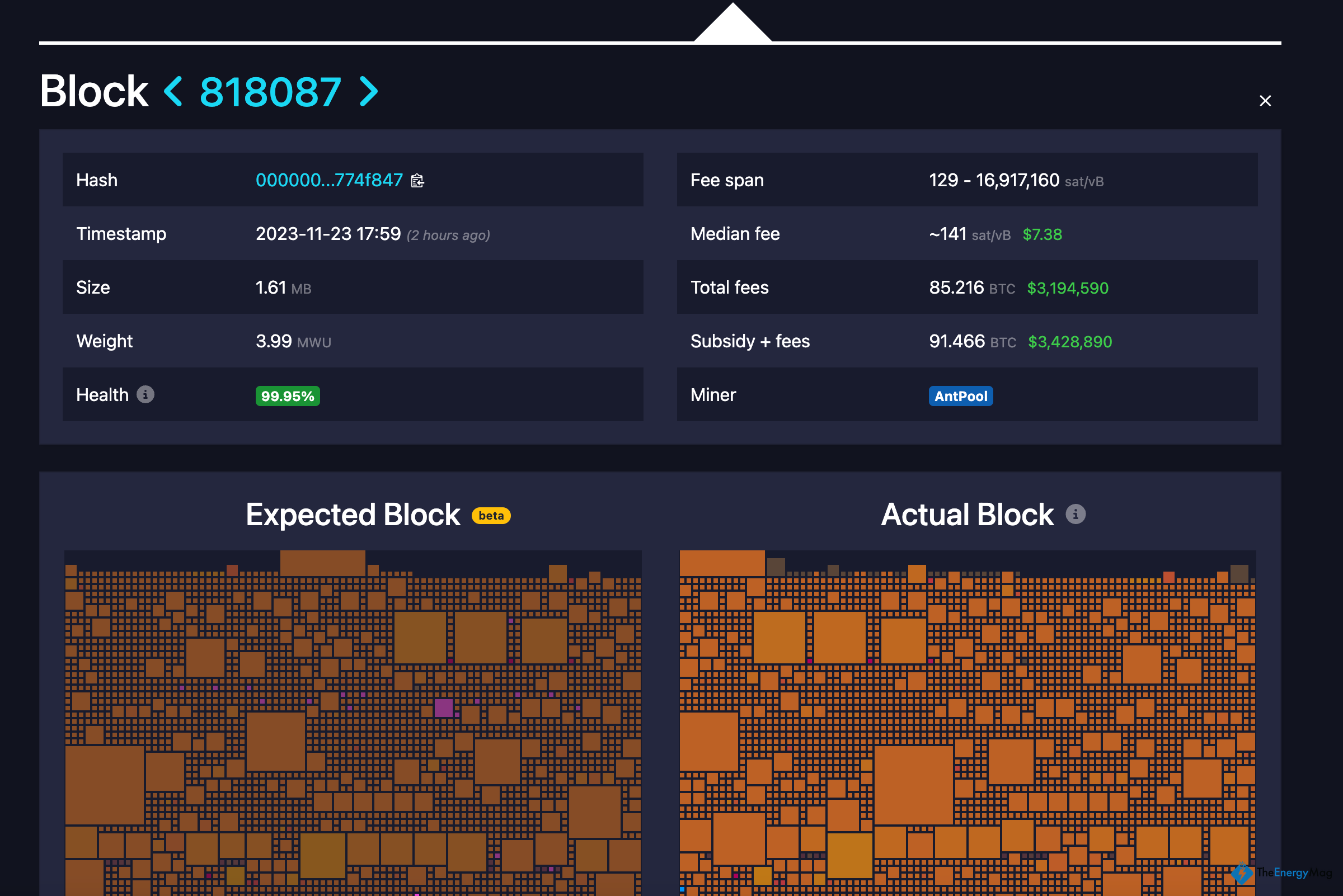 Antpool Mines Bitcoin Block with $3.2 Million in Fees