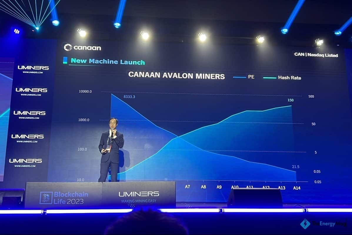 Canaan Raises $25 Million via Sales of Preferred Shares