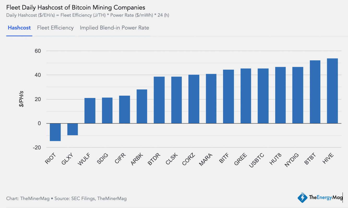 Miner Weekly: Bitcoin Mining Hashcost, Explained