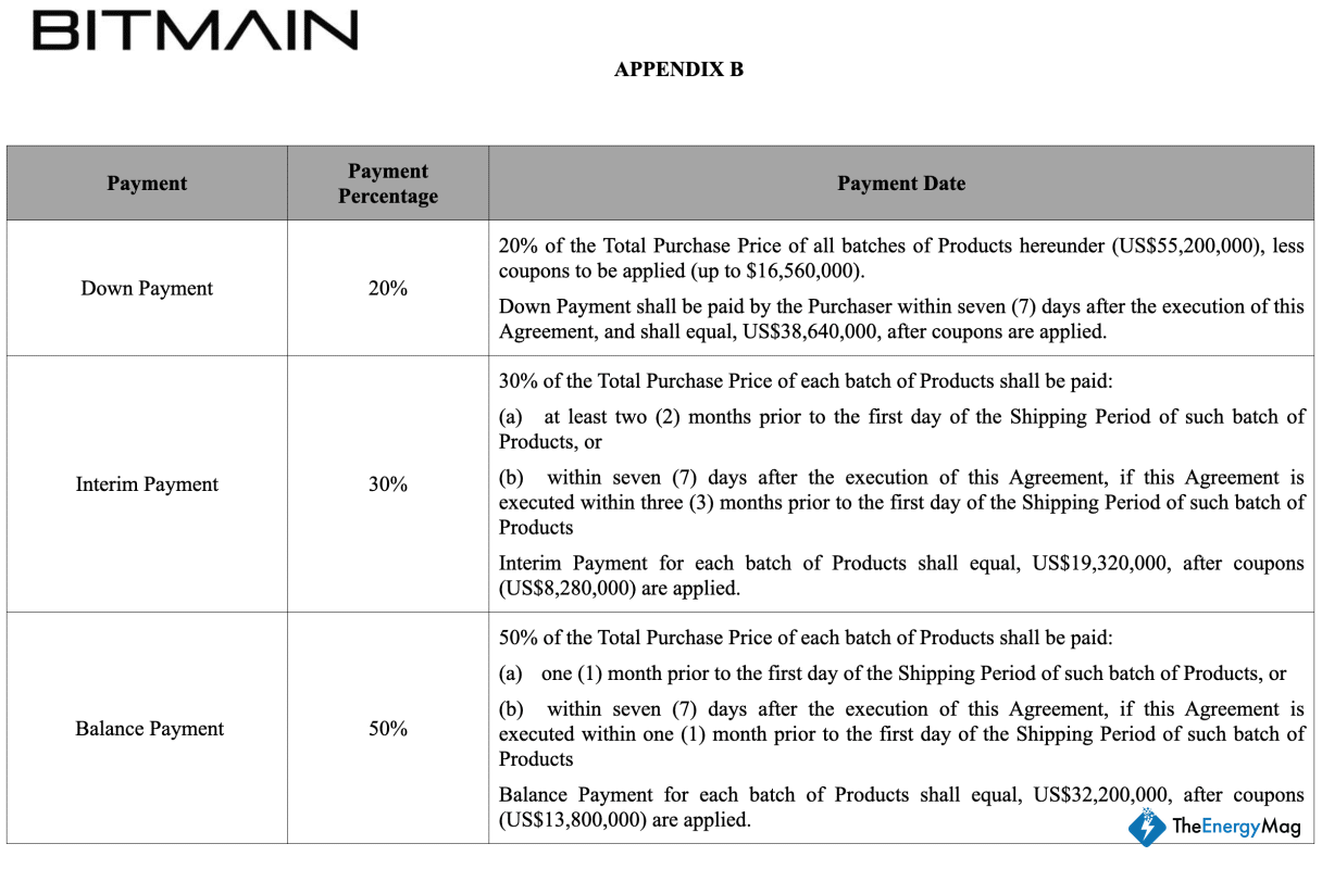 Miner Weekly: Bitmain Expands Self-Mining While Raising Rig Prices