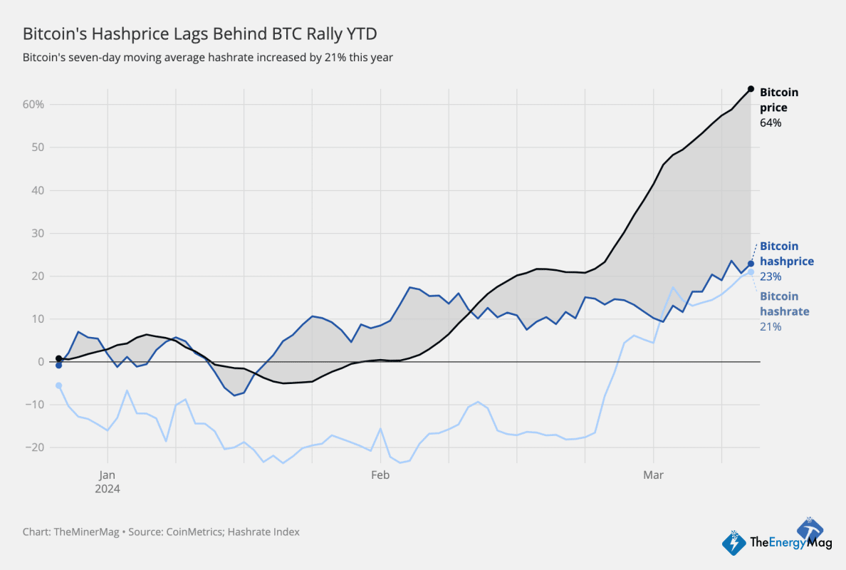 Miner Weekly: Will Mining Companies be Safe Post-Halving?