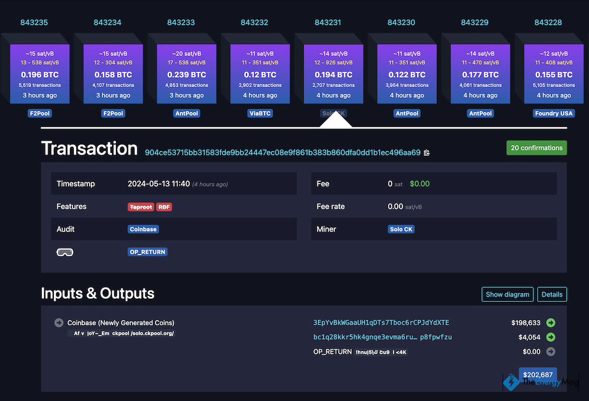 ‘Massive’ Solo Miner Wins $200k Bitcoin Rewards with 0.5 EH/s