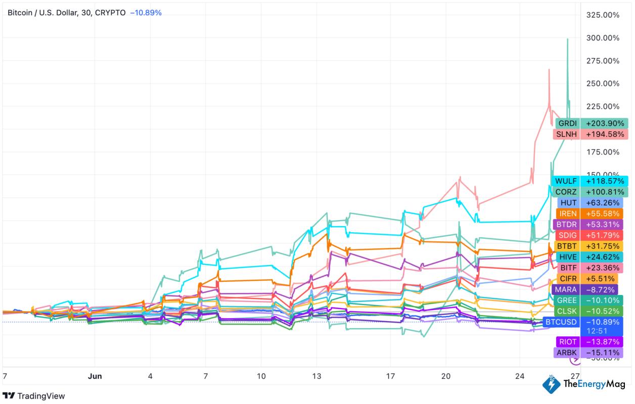 Miner Weekly: The AI vs Bitcoin stand-off is on