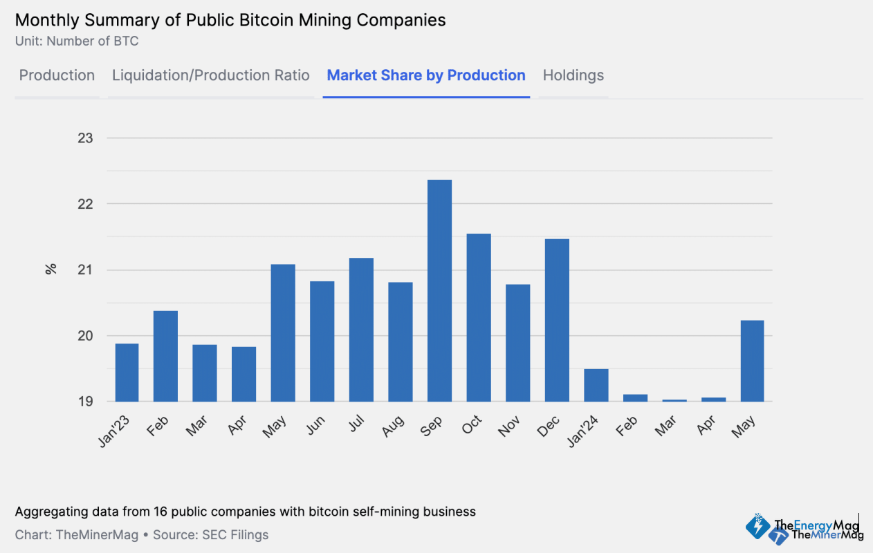Miner Weekly: Make Mining Stocks Great Again