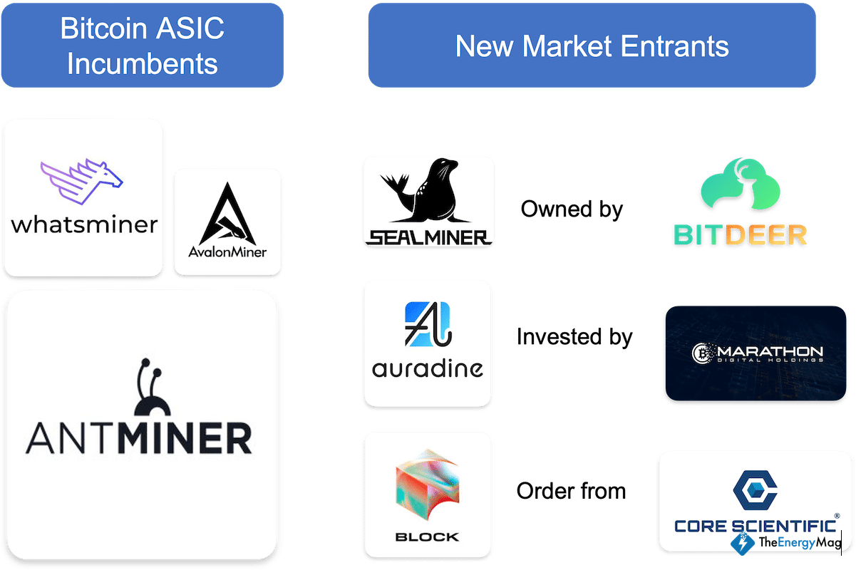 Miner Weekly: Noise, Theft and Bitmain’s Waning Monopoly