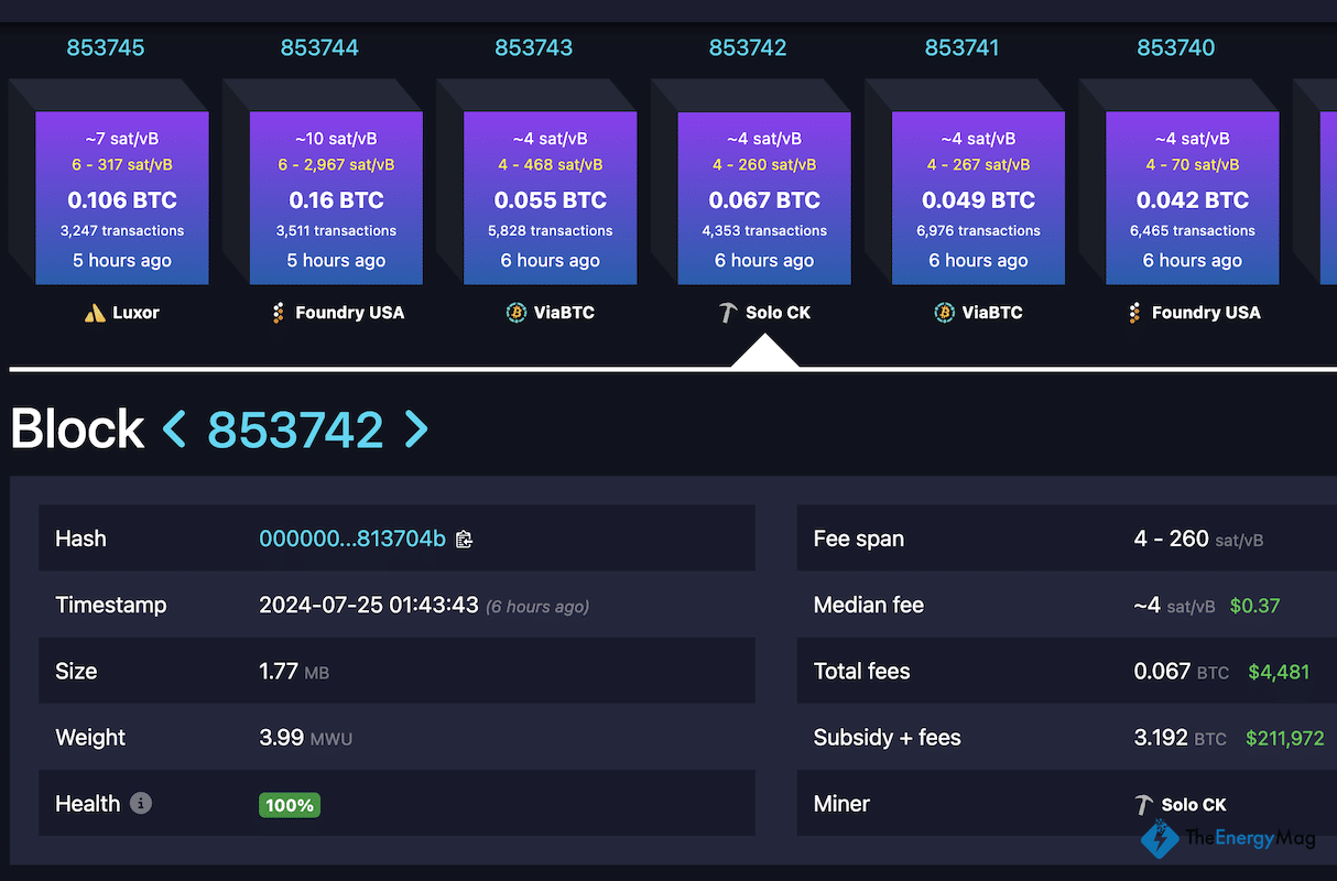 Solo Miner Mines Bitcoin Block with 3 TH/s Hashrate