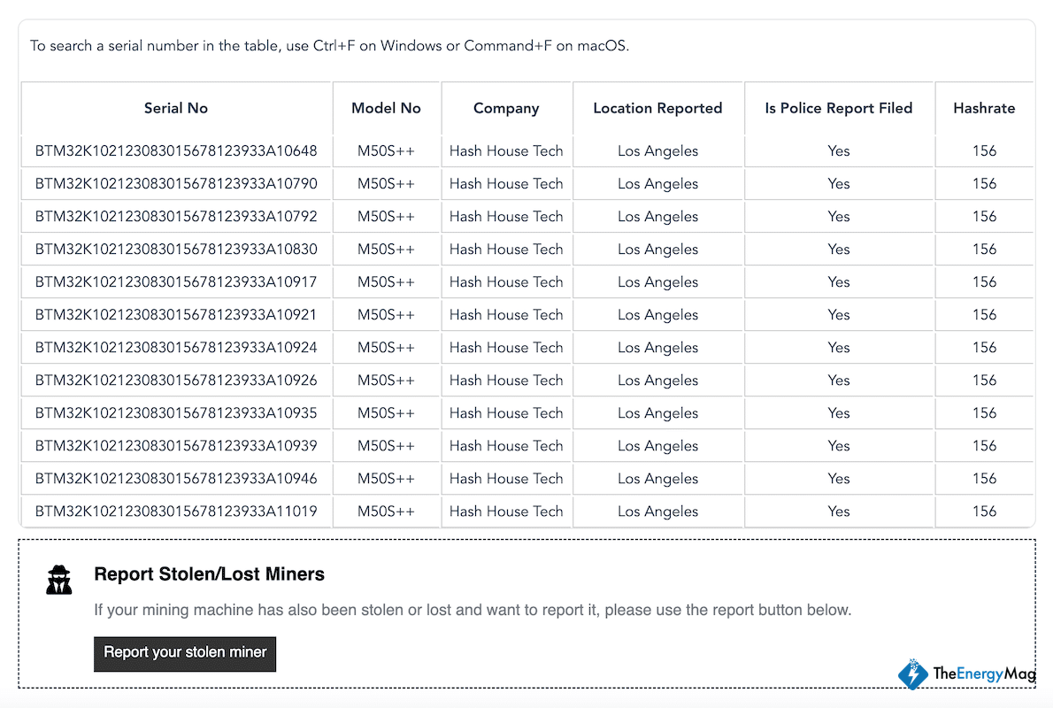 Miner Weekly: HashHouse Reports $3M Bitcoin Miners Stolen