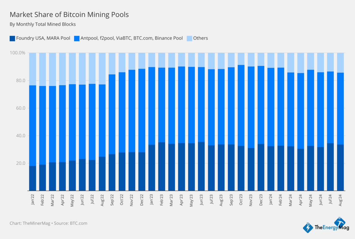 Miner Weekly: Is China Dominating Bitcoin Mining… Again?