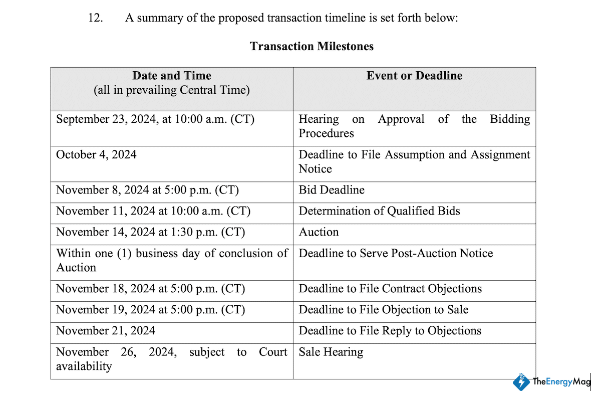 Rhodium Seeks Court Order for Bitcoin Mining Sales in Chapter 11