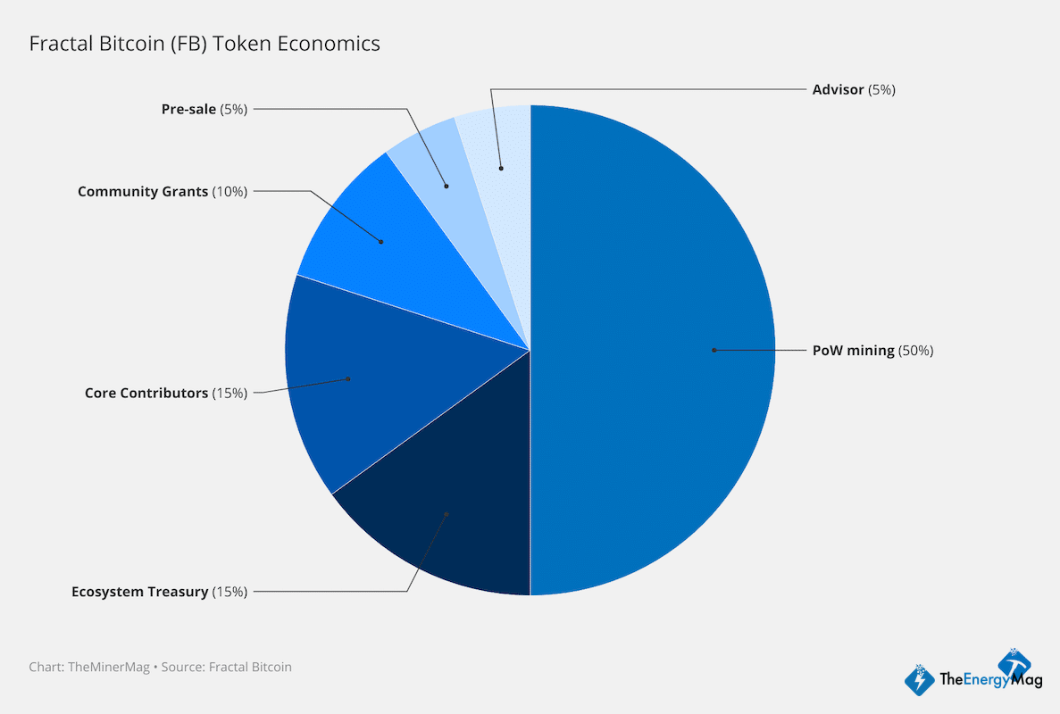 Miner Weekly: New Blockchain to Increase Bitcoin Mining Rewards?