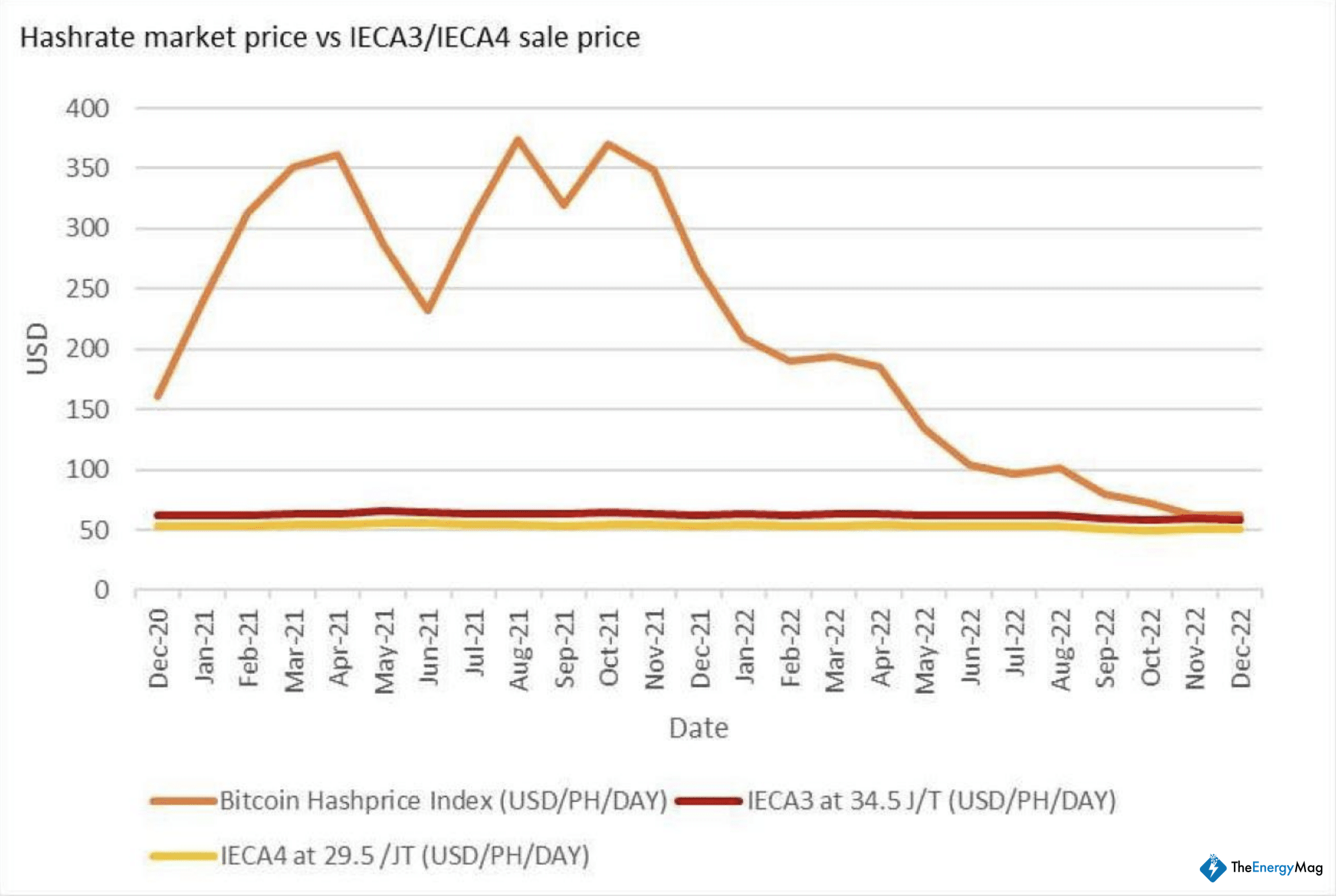 PwC Pursues IREN over Bitcoin Miner Debt Dispute in Australia
