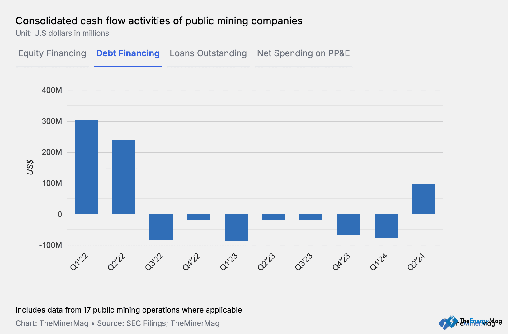 Miner Weekly: Bitcoin-Backed Loans Are Back!