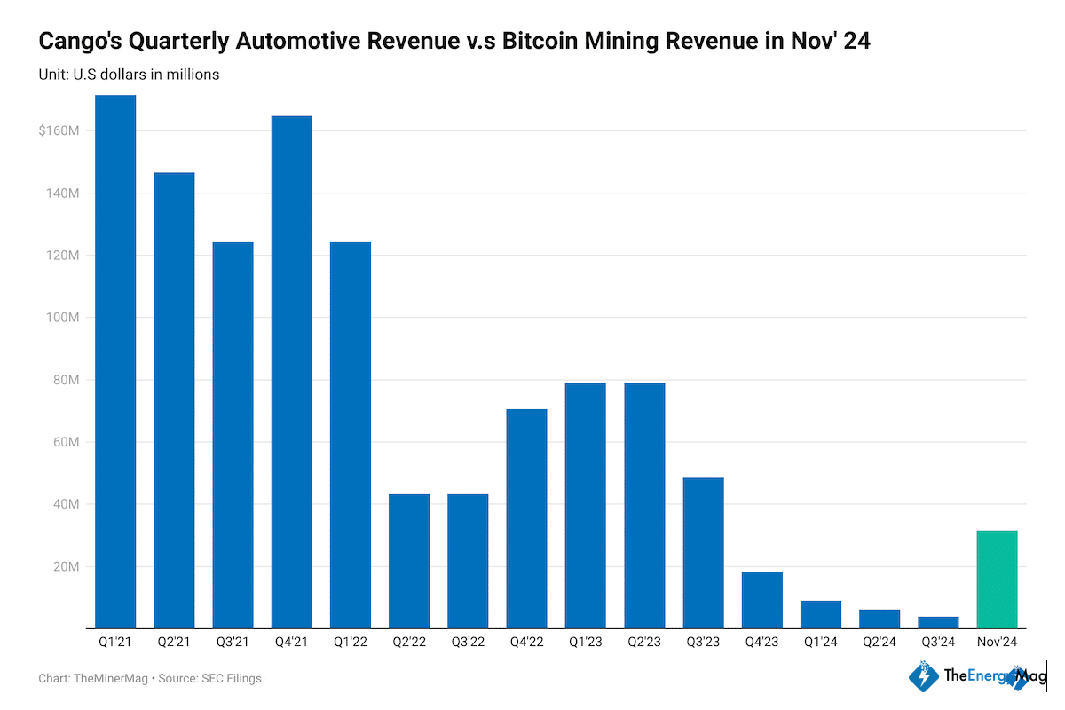 Miner Weekly: A $400M Bitcoin Mining Pivot and 290% Rally