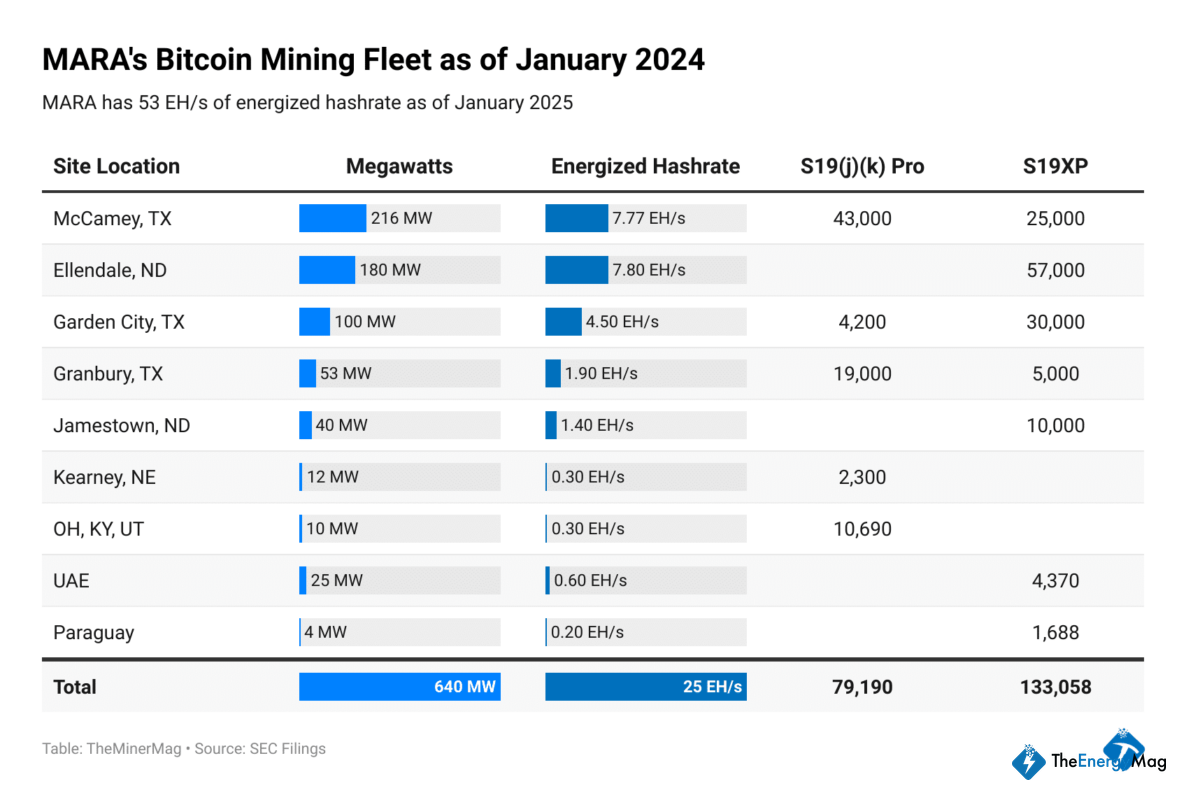 Miner Weekly: The Last Dance of S19s – Can the Bitcoin Miner Champ be Saved?
