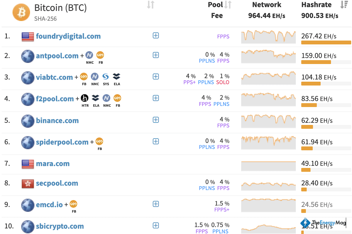 Miner Weekly: Bitcoin Hashrate Slides Sparks Misconceptions – Again