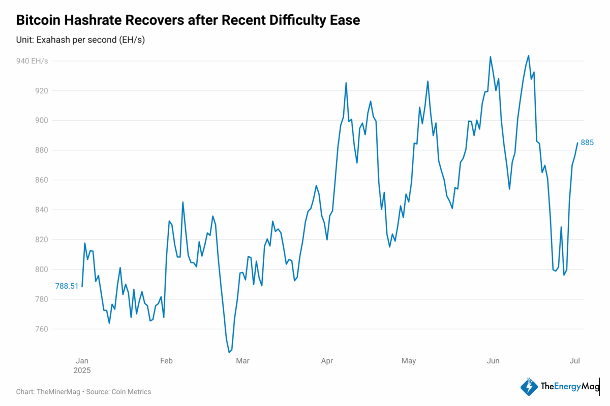 Miner Weekly: Four Companies Control 20%+ of Bitcoin Hashrate