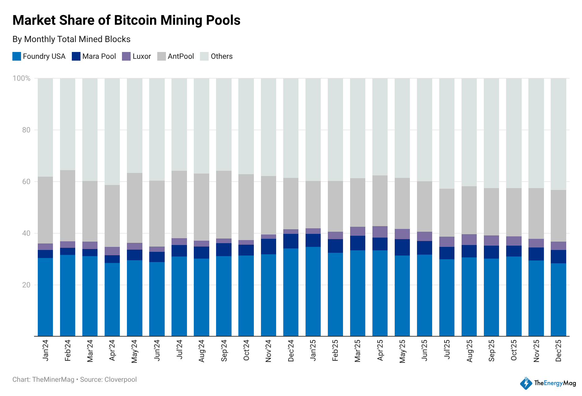 From Exahash to Gigawatt: How 2025 Redefined Bitcoin Mining – Miner Weekly