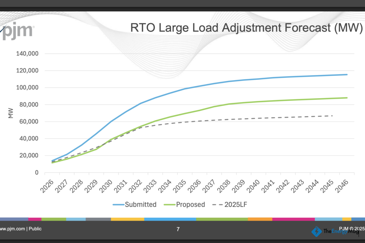 The Grid Is Drawing a Line: PJM Moves to Rein In the AI Power Boom – Miner Weekly